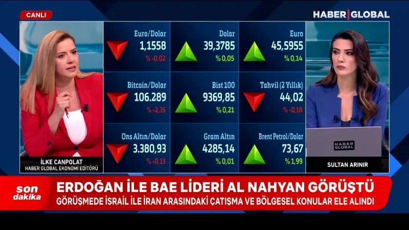 İran-İsrail Savaşı: Piyasalar Alt Üst! Ekonomik Kriz mi Geliyor?
