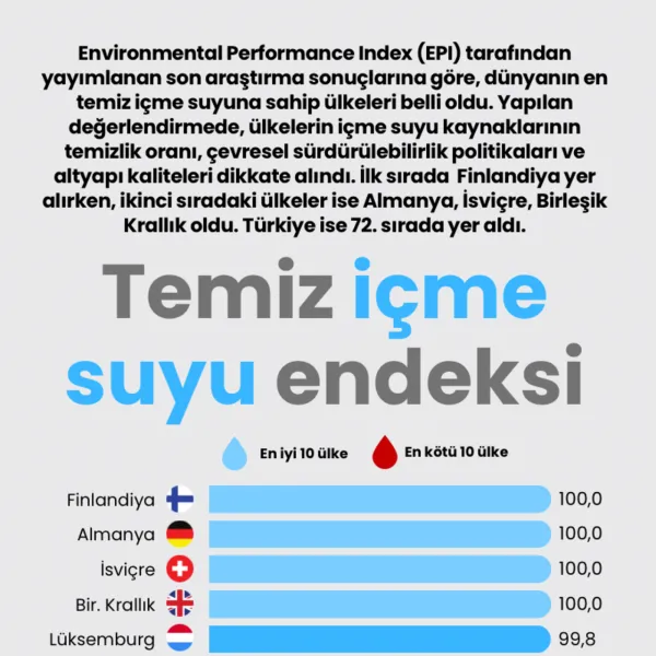 Temiz içme suyu endeksi